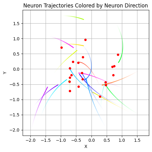At the Discretion of Dissonance